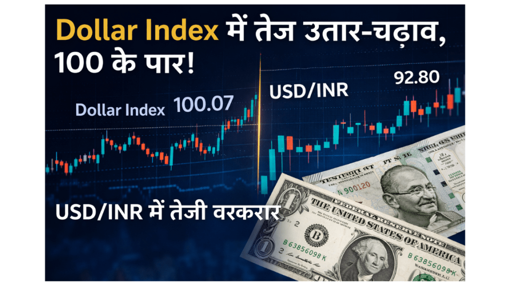 Dollar Index and USD INR chart showing volatility and bullish trend